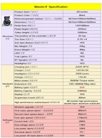 Begode Master4 Electric Unicycle - 3500W Power | 18Ah Battery | 53mph Speed | 112mi Range